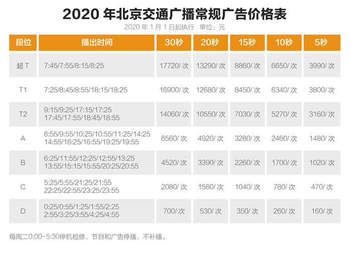 北京交通�V播 2020年常��V告�r格表