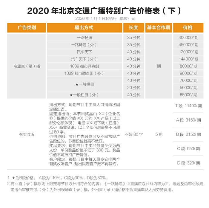 北京交通�V播 2020年特�e�V告�r格表（下）